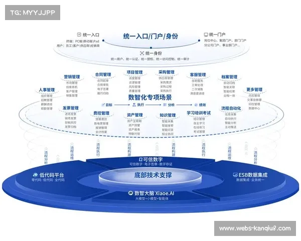 本阶段全流程数字化贯通基本完成 标志着体育活动统筹体系迈入数智化收官期